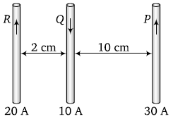 Physics-Moving Charges and Magnetism-82963.png
